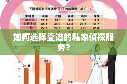如何选择靠谱的私家侦探服务? 如何选择靠谱的私家侦探服务?