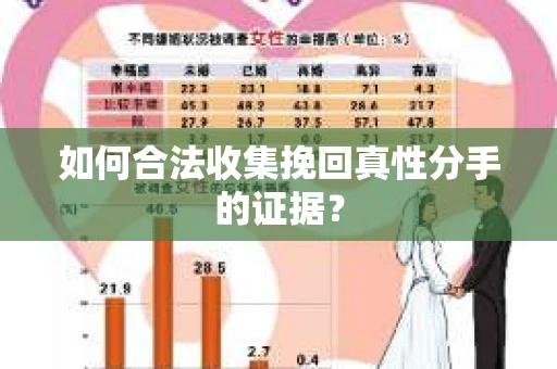 如何合法收集挽回真性分手的证据？